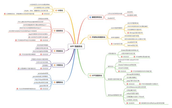 Android各阶段的学习路线，（1～3年）（3～5年）（5～10年）等？