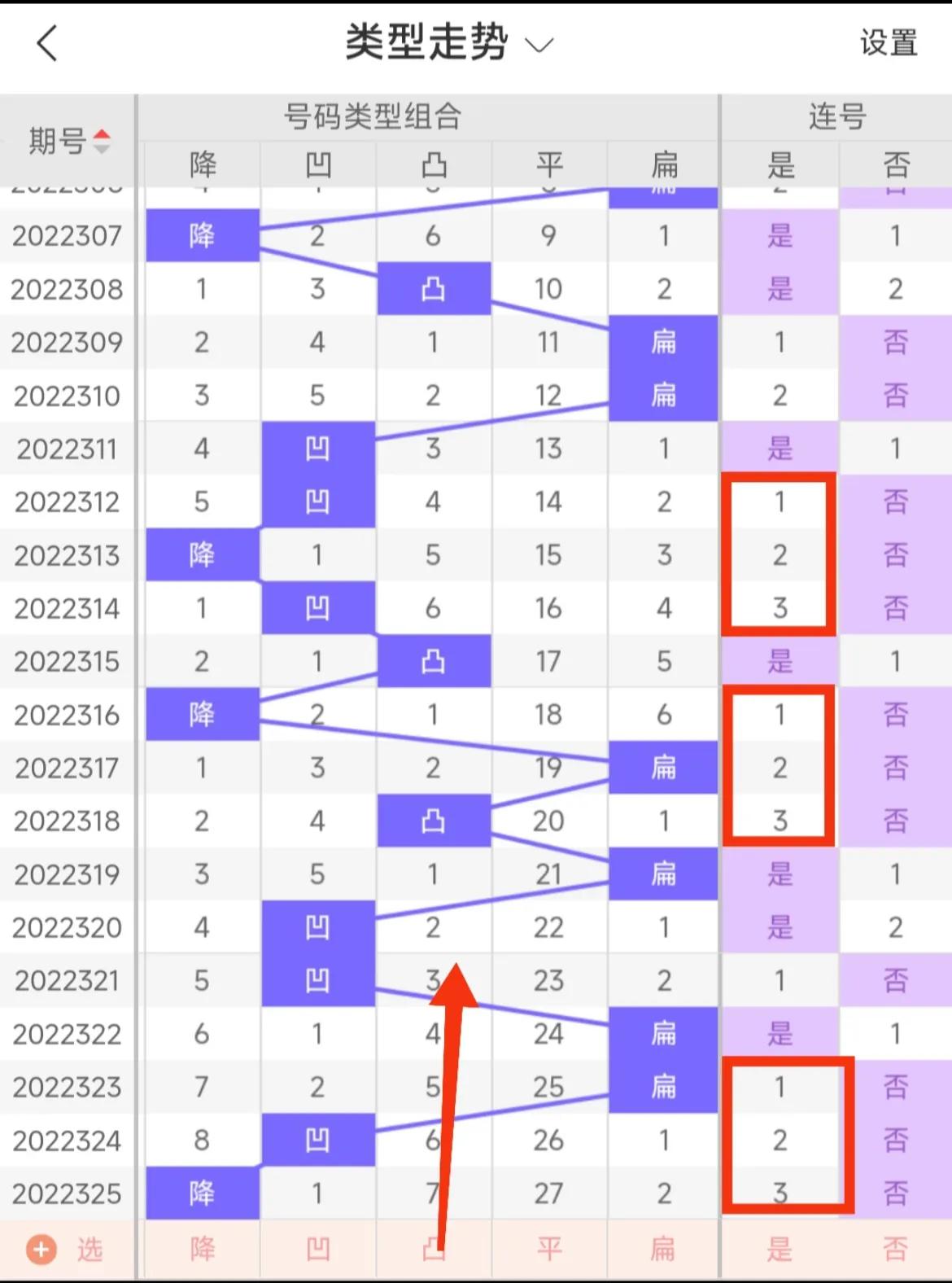 福彩3D第2022326期号码预测