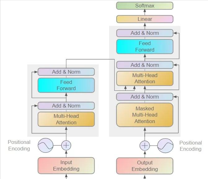 深度学习模型框架图怎么画,怎么画一个好看的深度学习模型