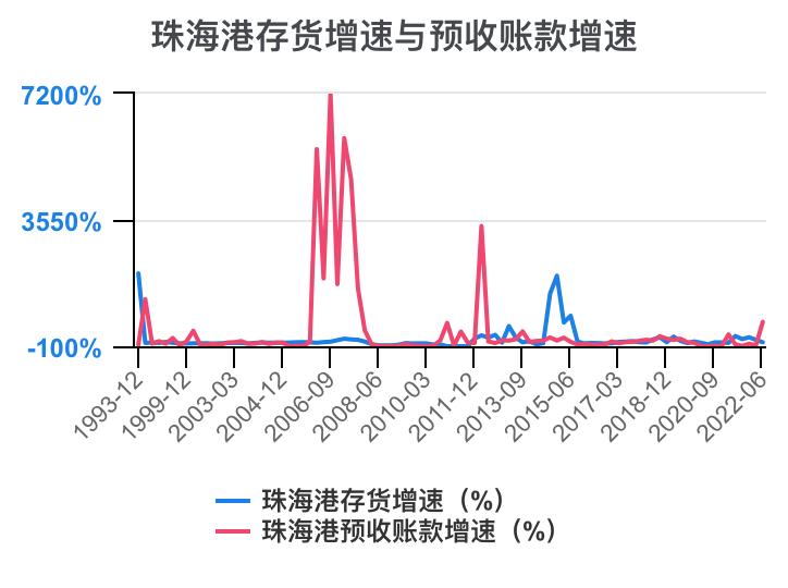 珠海港半年报解读,一分钟读懂珠海外贸十条