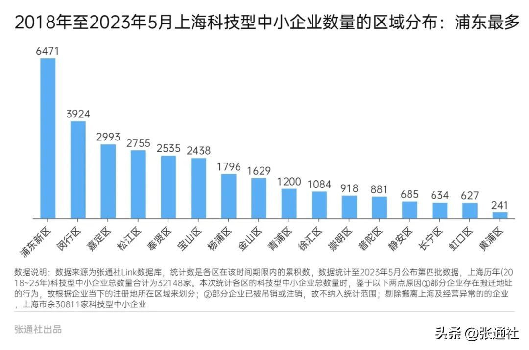 上海2023年中小型企业概况,上海科技型中小企业名单查询入口