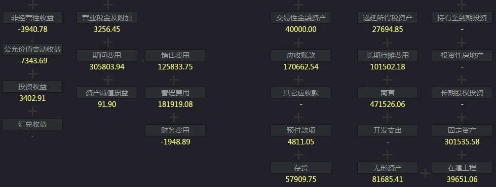 300015爱尔眼科分红,300015爱尔眼科现在能买吗