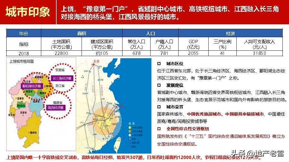 上饶_新城杨家塘项目营销策略投标报告-房地产