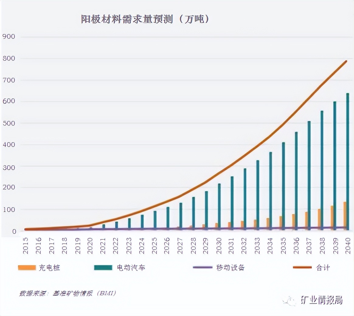 石墨在电动汽车上的用途,新能源汽车用石墨制品