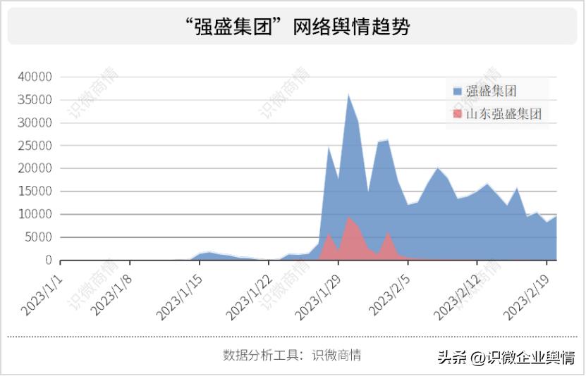 18年企业负面事件,2023工信企业舆情事件