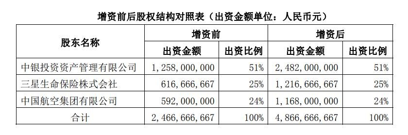 中银三星人寿最新消息,中国银行的中银三星人寿可靠吗