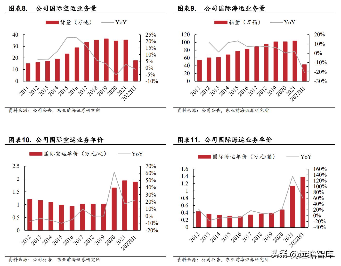 国际物流服务协议华贸物流,华贸物流跨境物流