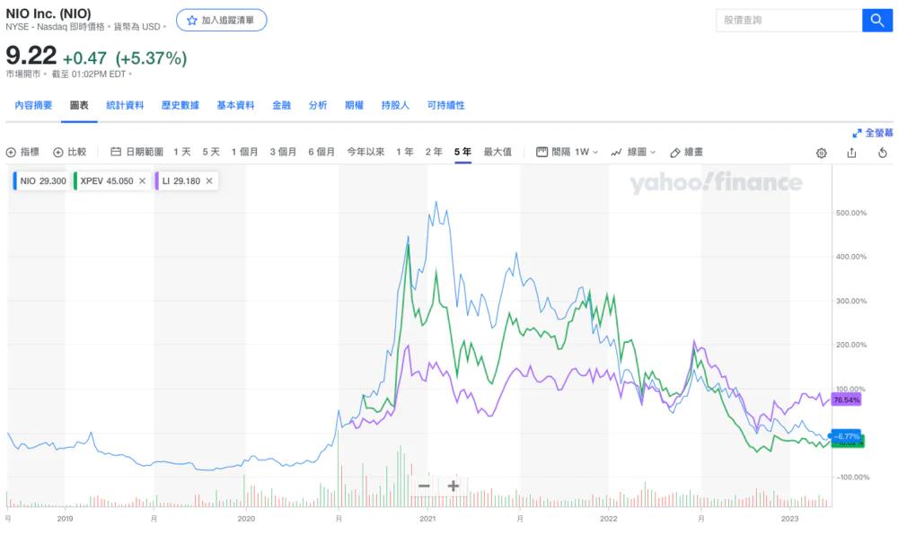 由疯狂到覆灭,从疯狂到毁灭