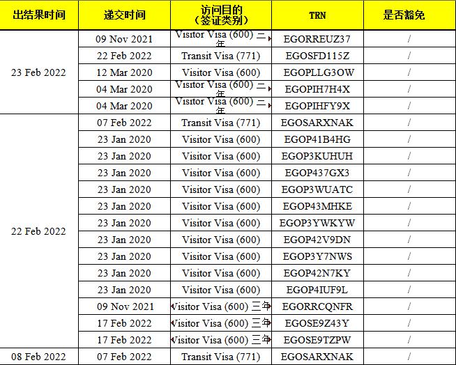 新西兰签证怎么入境澳洲,澳洲签证入境最新规定