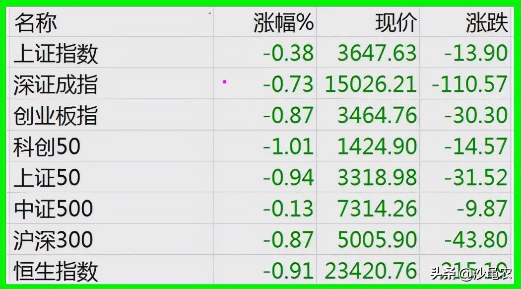 12.17周末股市消息汇总,12.16股市行情最新消息