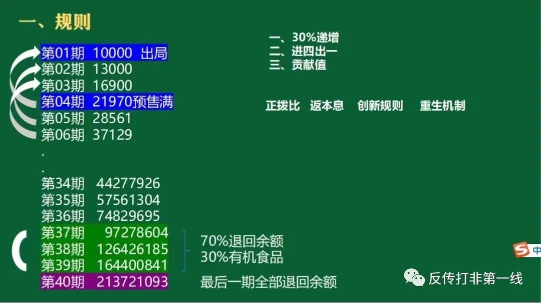 仿盘“泰山众筹”模式，文东有机谷改头换面曼地有机谷