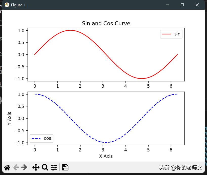 python鍙鍖栧簱matplotlib绯诲垪,python鍙鍖栫敤matplotlib