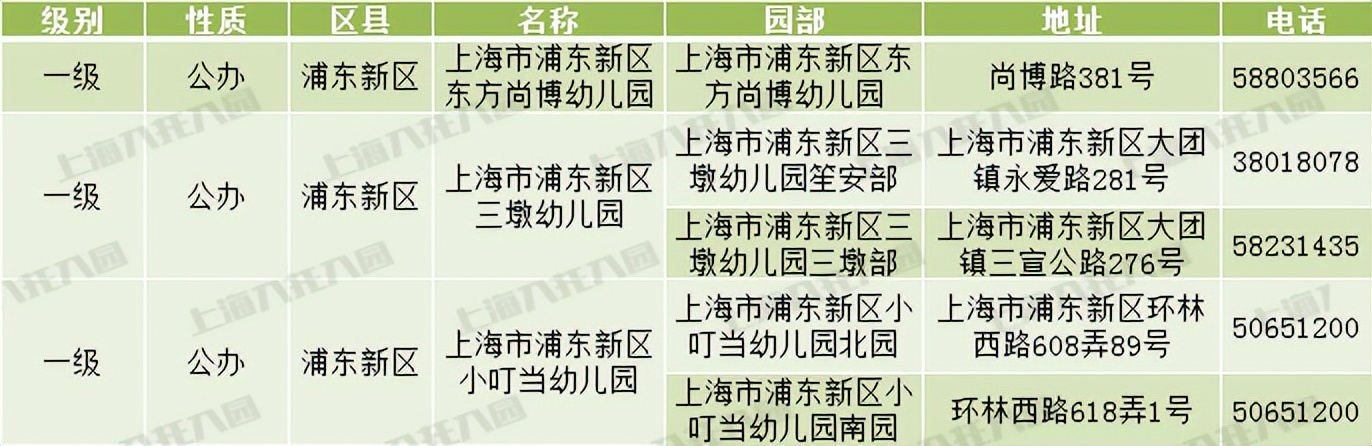 上海市级示范幼儿园评定标准,上海十六所幼儿园晋升为示范园