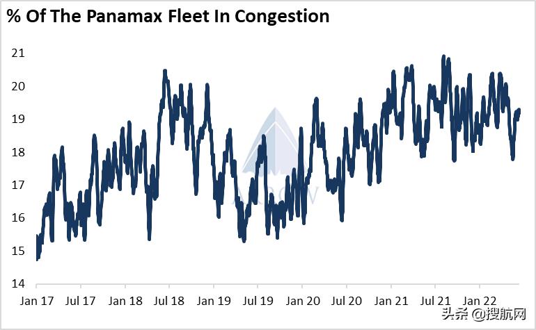 干散货海运市场走势分析,24年干散货航运市场会好转吗