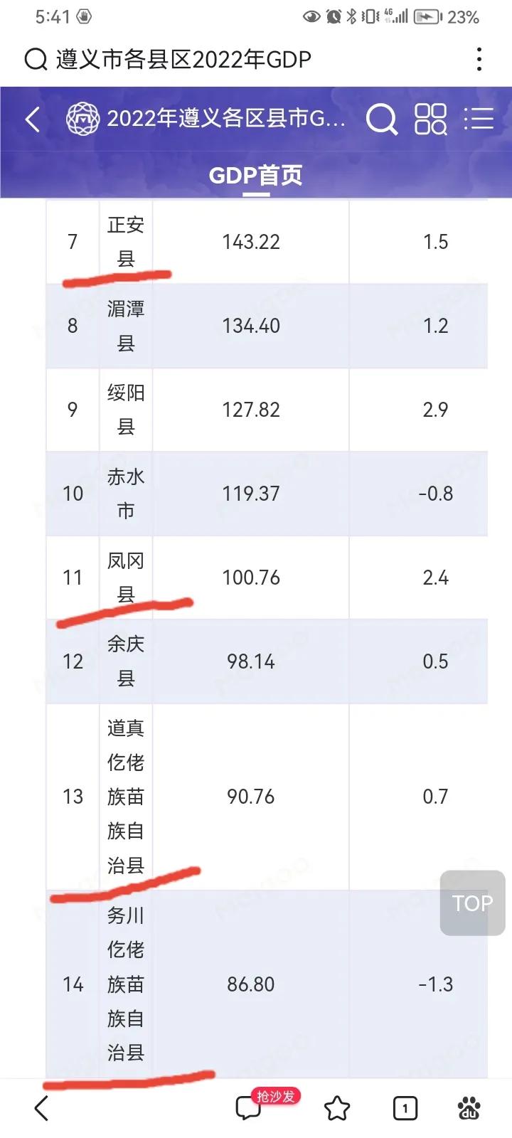 黔东南行政区划调整,黔东北行政区划图