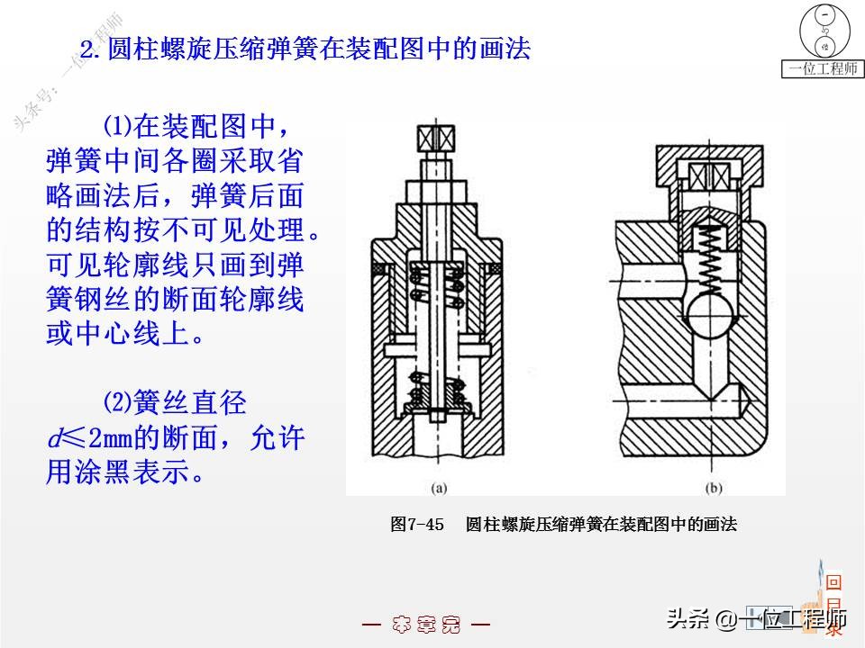 各种标准件执行标准解说,标准件包括七大类