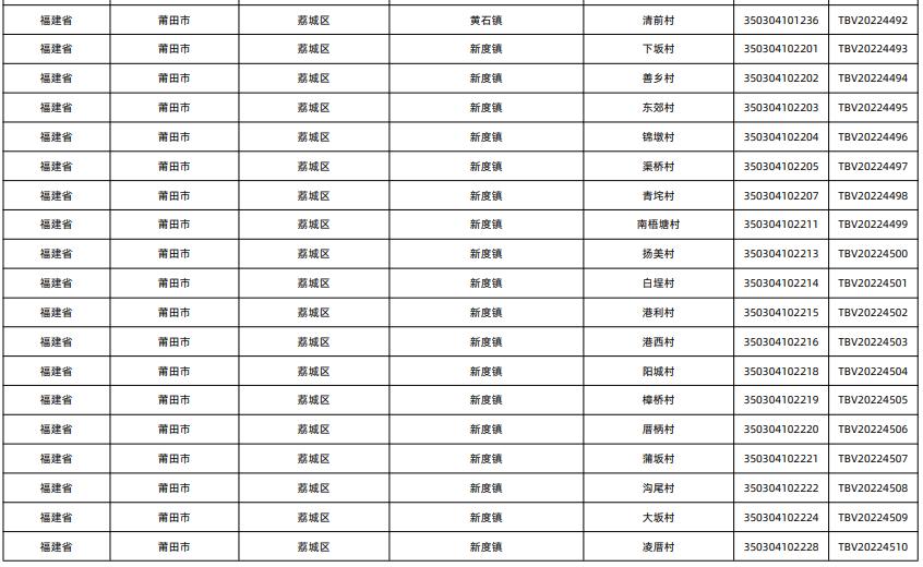 莆田这9个镇25个村在全国出名了,2019莆田市淘宝镇