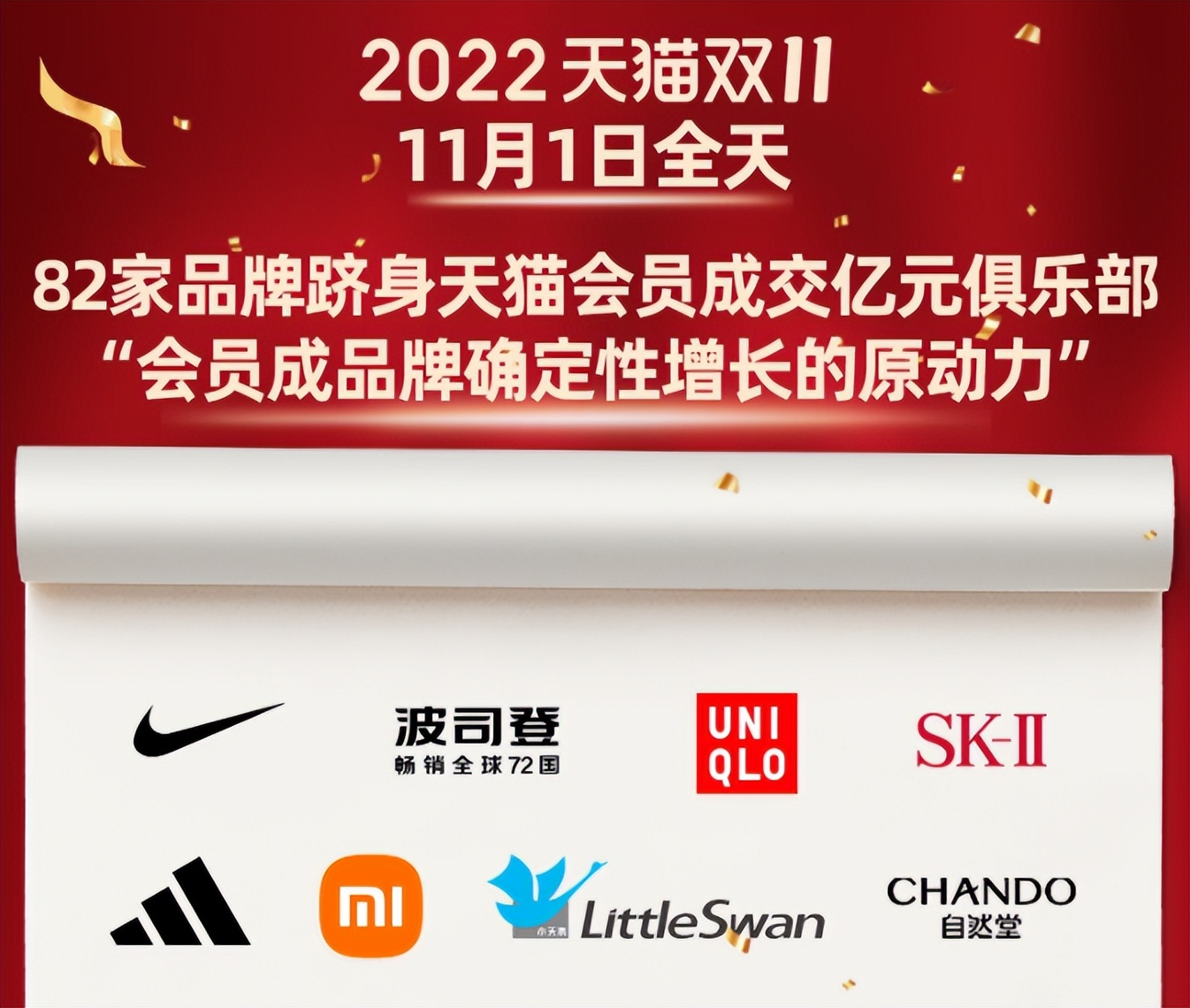 双11各品牌成交额排名,双11全部电商成交额2021成交