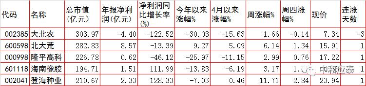 a股重要投资参考,周五股市重要投资参考