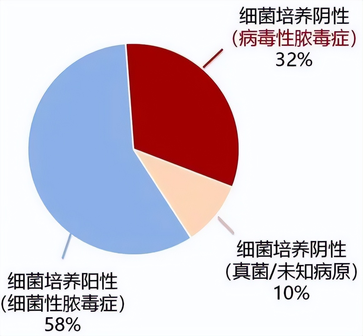 曹彬教授谈新冠,呼吸科曹彬