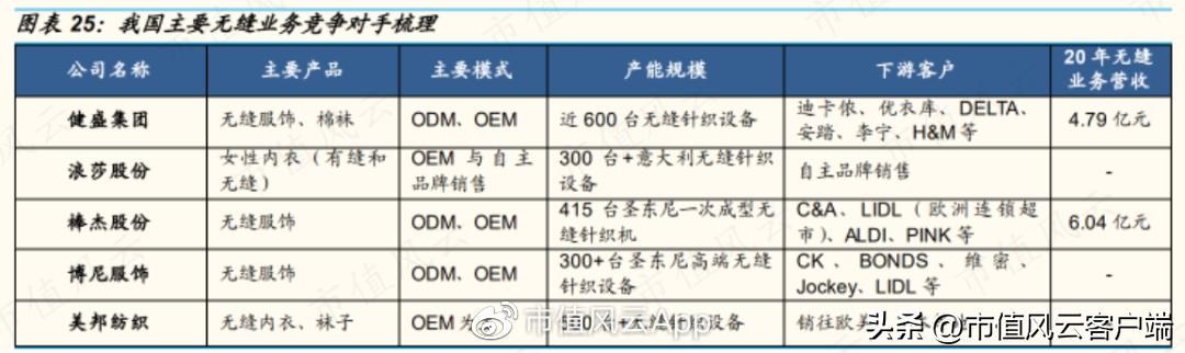 花样跨界史?老板致富经!三轮套现11亿,棒杰股份:9亿身家如何追光?