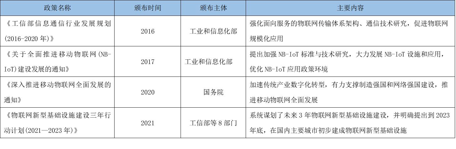 万物智能物联网时代,物联网成万物互联时代风口