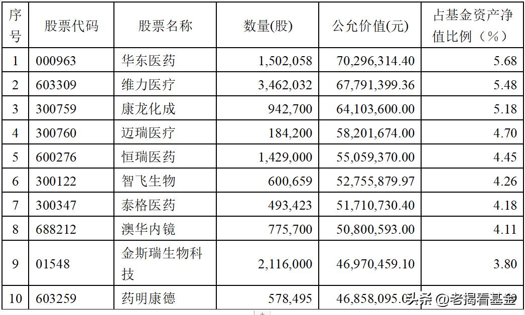 这个基金经理,有一家“小医院”