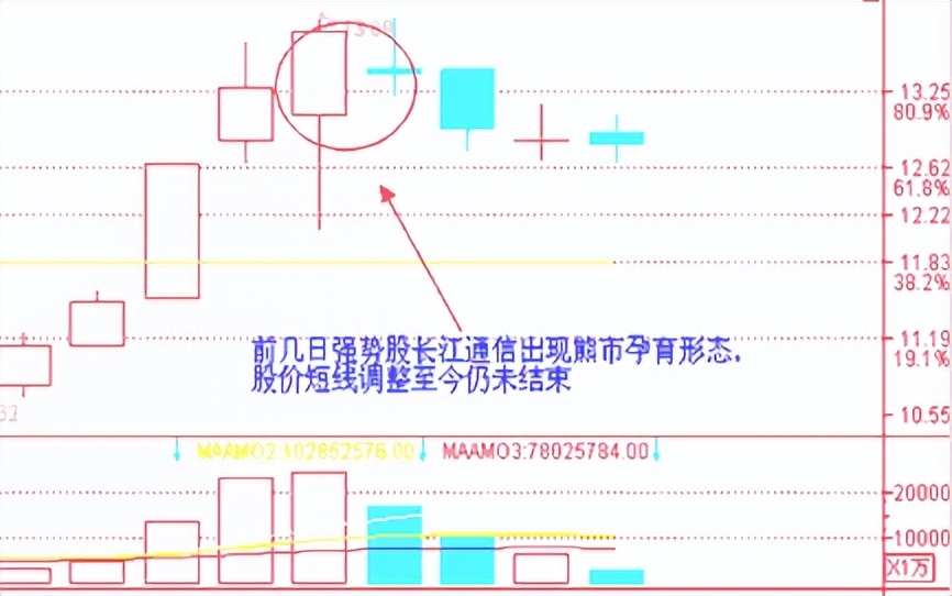 上升三法k线组合形态,k线组合中什么是孕线