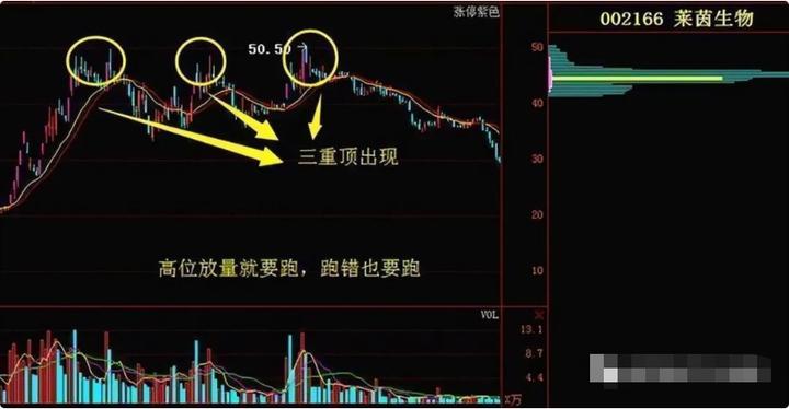 股市如何解决一买就跌,炒股为啥一买就跌一卖就涨