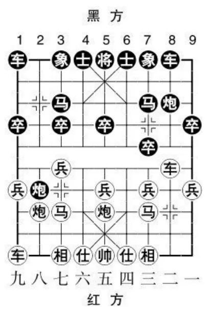 当头炮进七兵技巧,当头炮进七兵教学视频