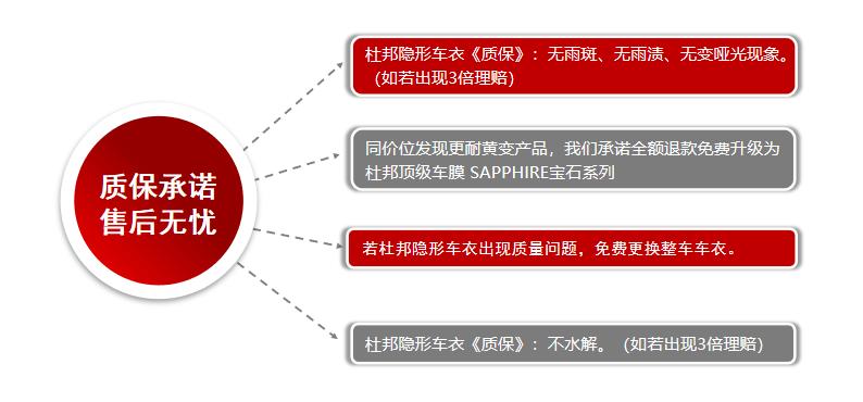美国杜邦公司简介世界500强,走进500强汽车
