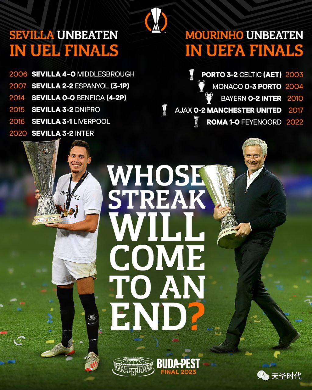 22-23赛季欧联杯决赛,22-23欧联赛程