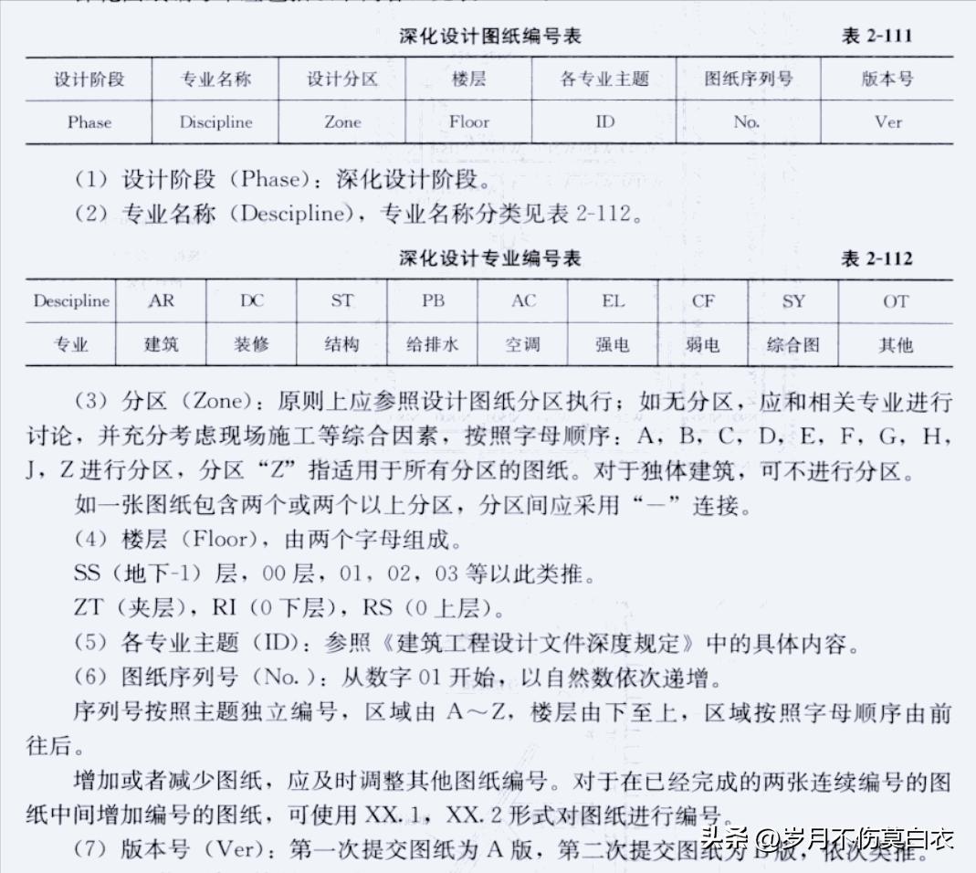 施工图深化设计培训,钢结构深化设计教程