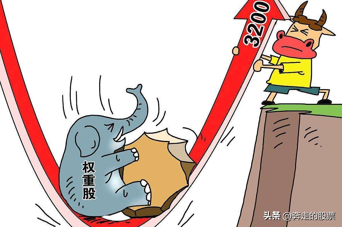 a股为什么大涨周四变盘基本确立,a股下周大盘走势的几点看法