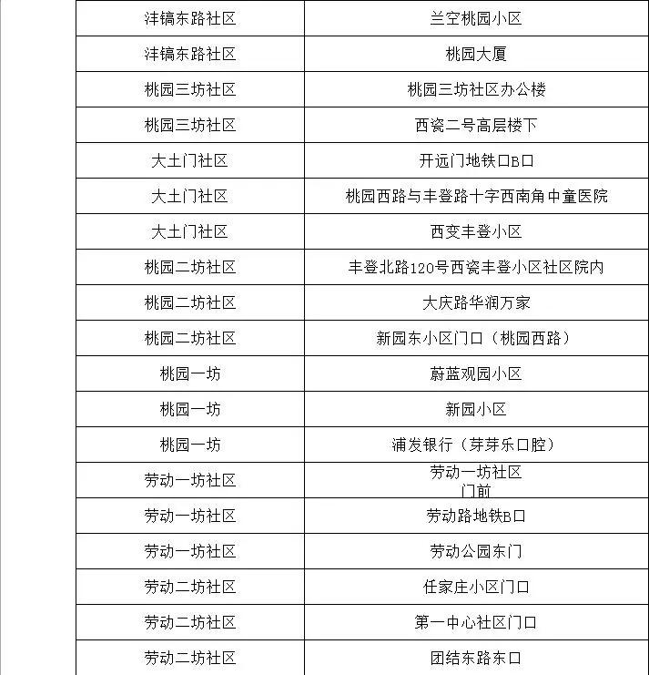 最新西安哪些地方核酸检测,西安其他区域核酸检测通知及时间