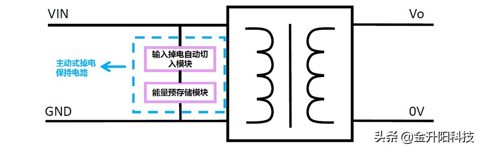 干货分享|超宽压铁路电源方案的分析与对比