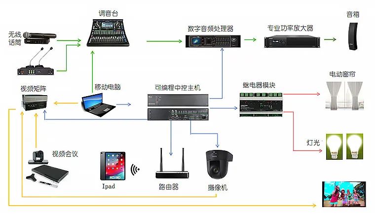 锐丰lax音频矩阵怎么调试,锐丰lax音响怎么连接话筒