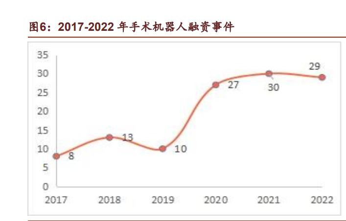 手术机器人概念龙头股一览表,妙手机器人与达芬奇手术机器人