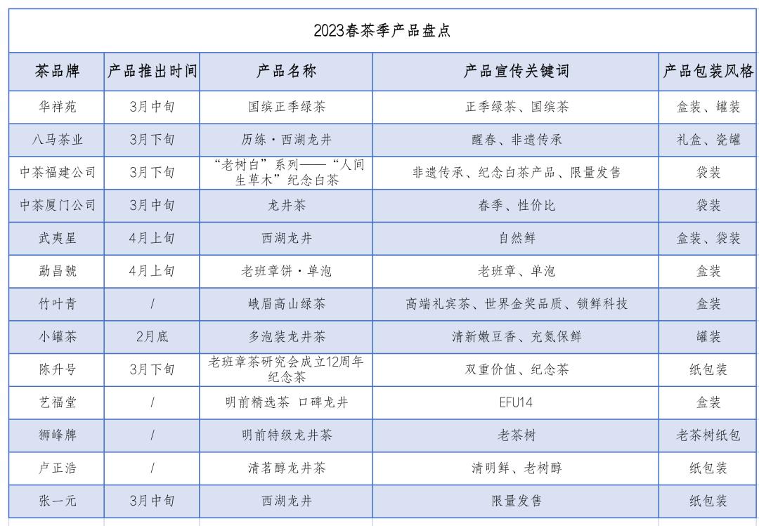 春茶产品营销策略分析,春茶营销