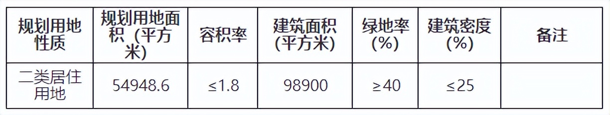 这很难说！天津土地市场上半年交卷能拿多少分？