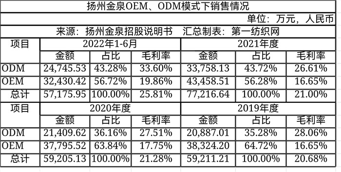 始祖鸟攀山鼠猛犸象哪个性价比高,猛犸象与攀山鼠谁更好点