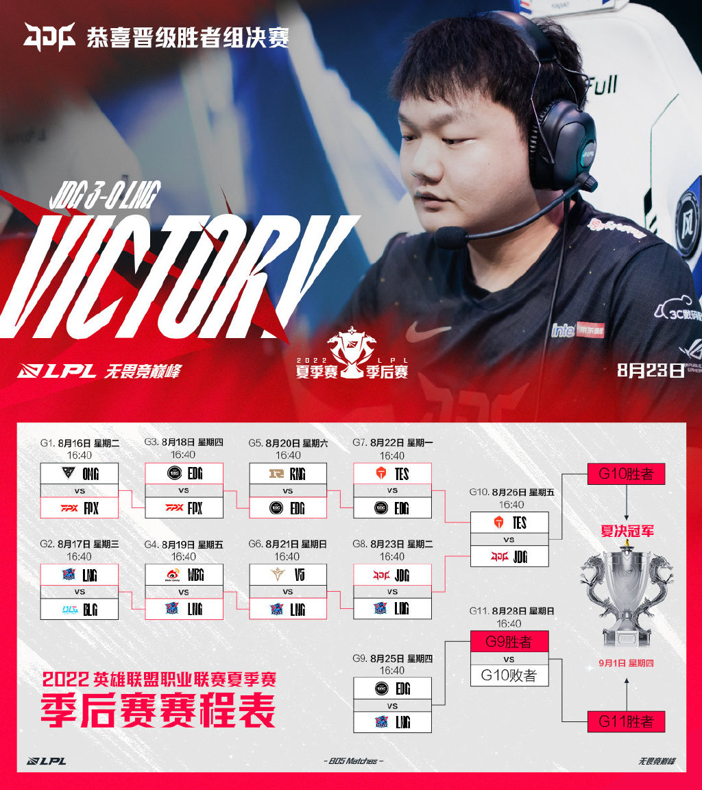 jdg横扫lng,外网热议jdg战胜lng