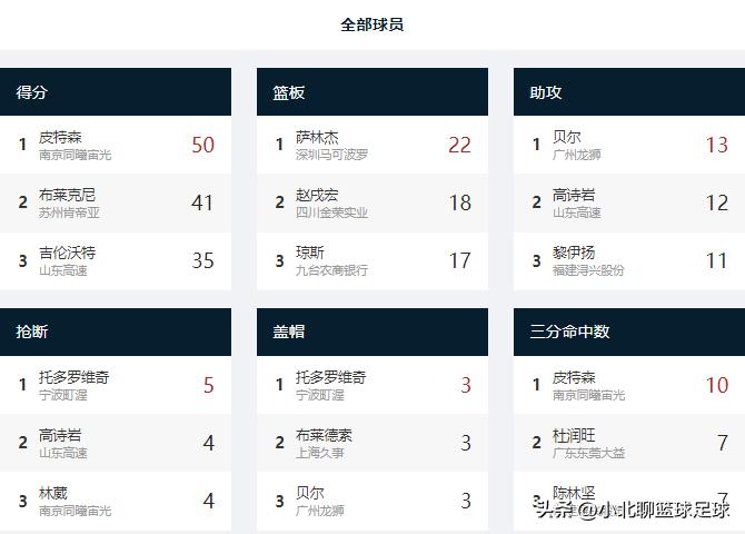 cba赛程周琦最新消息,周琦cba比赛集锦