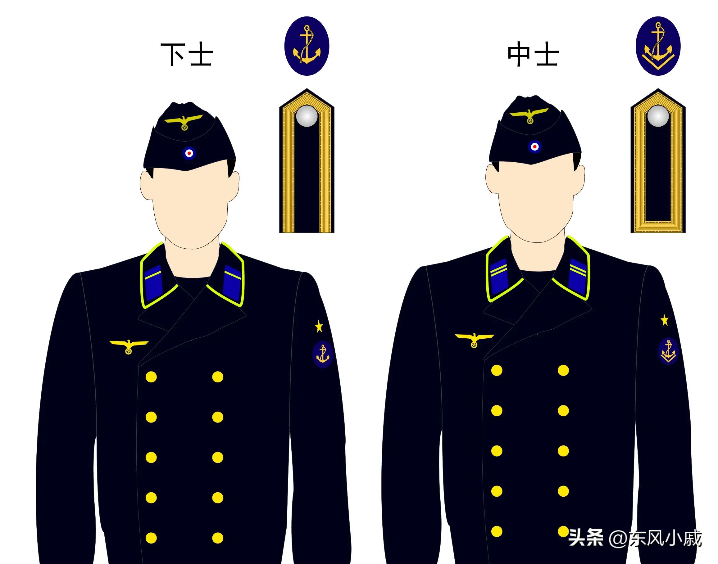 世界军队军衔,世界军衔