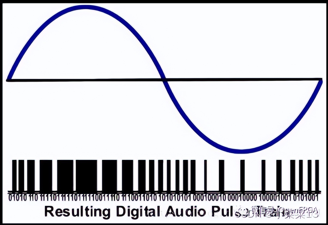 音频接口知识快速入门,音频接口汇总