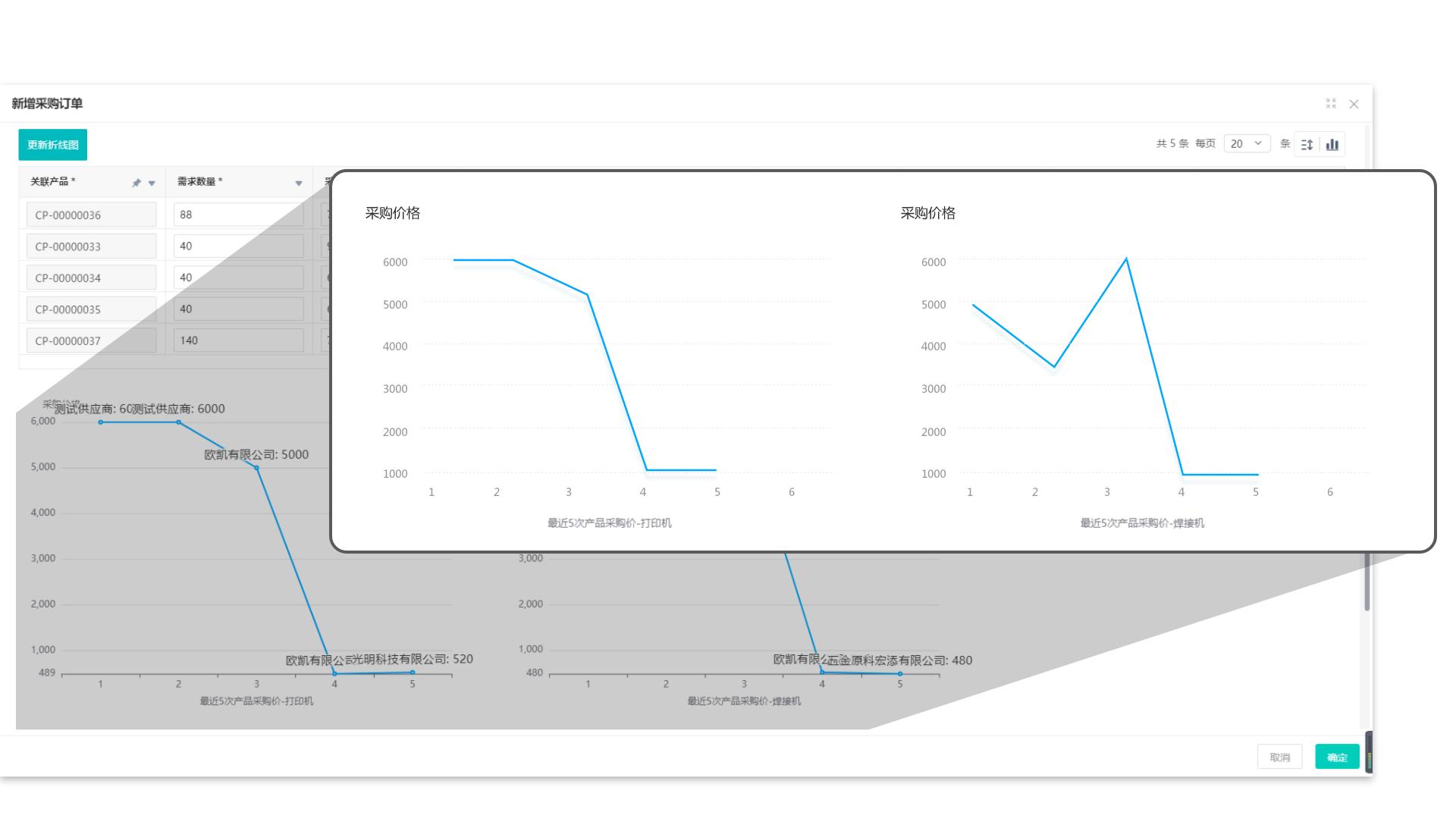 简化采购流程和方法,采购申请审批流程