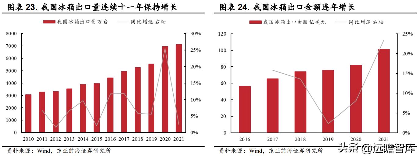 万朗磁塑集团发展历程,万朗磁塑小家电