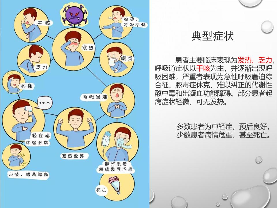 医院新冠肺炎疫情防控ppt课件,新冠肺炎科普课件