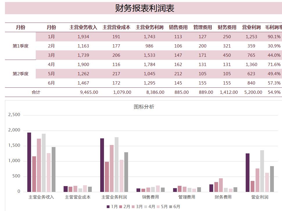 2020企业会计准则财务报表模板,新准则财务报表编制方法