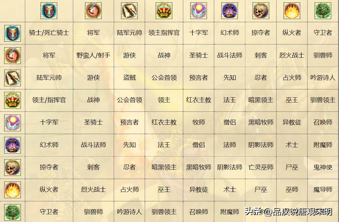 英雄无敌3泰坦为什么打不过黑龙,英雄无敌4如何单挑100条黑龙